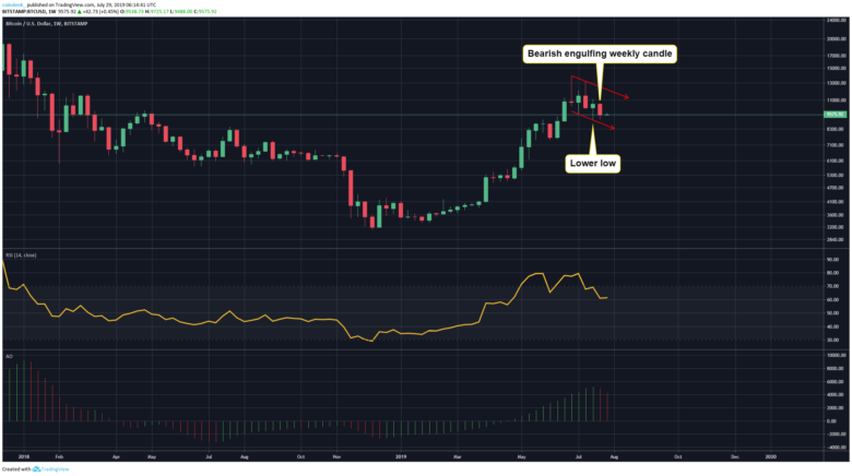 Аналитик: медведи контролируют ситуацию в краткосрочной перспективе