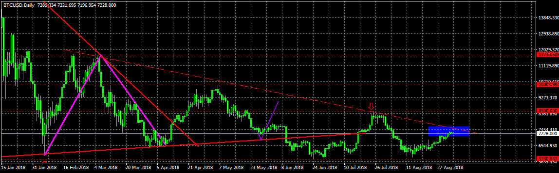Анализ курса биткоина: сдержанный оптимизм