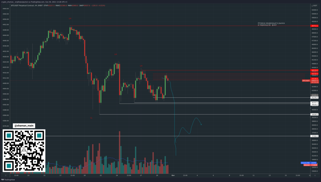 Трейдер рассказал о новых перспективах снижения биткоина
