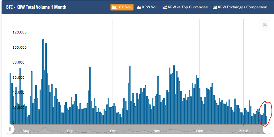 Что стоит за последним обвалом рынка криптовалют?