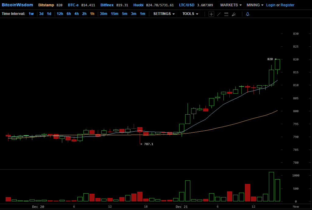 btcprice-2016-12-21-16-37-02