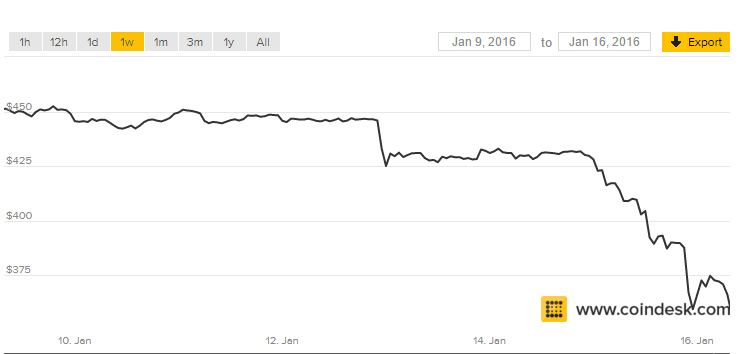 btcprice160116