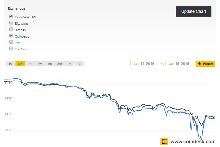 btcprice20150-01-15