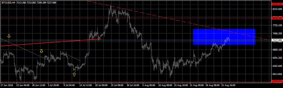 Анализ курса биткоина: сдержанный оптимизм