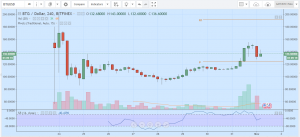 Команда Bitcoin Gold реализовала защиту от повторного воспроизведения транзакций