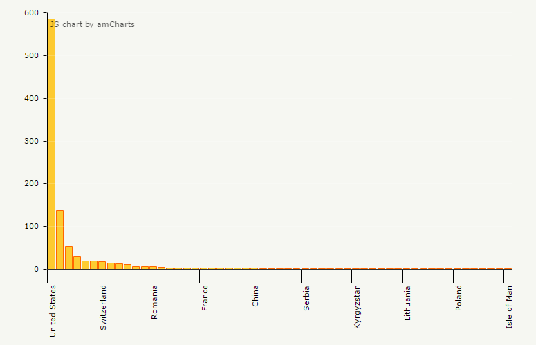 В мире насчитывается уже тысяча биткоин-банкоматов