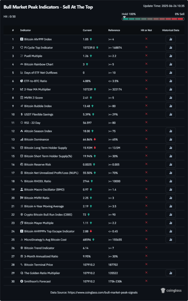 bull-market-peak-signals