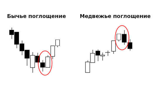 В копилку криптотрейдеру: японские свечи и модели на их основе
