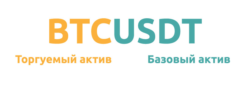 Ликвидация, маржа и USDT-контракты: торгуем на Bybit