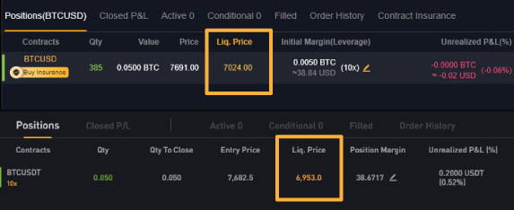 Ликвидация, маржа и USDT-контракты: торгуем на Bybit