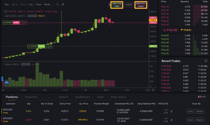 Ликвидация, маржа и USDT-контракты: торгуем на Bybit