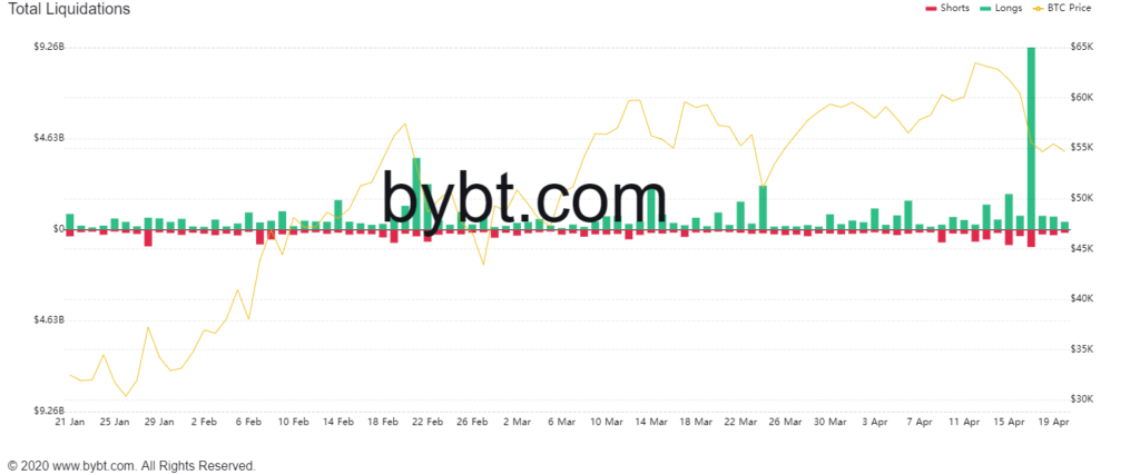 Обвал хешрейта, перегретый рынок и каскад ликвидаций: что провоцирует снижение цены биткоина