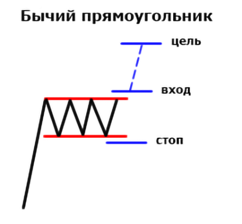 Занимательная геометрия на рынке криптовалют: обзор популярных паттернов теханализа