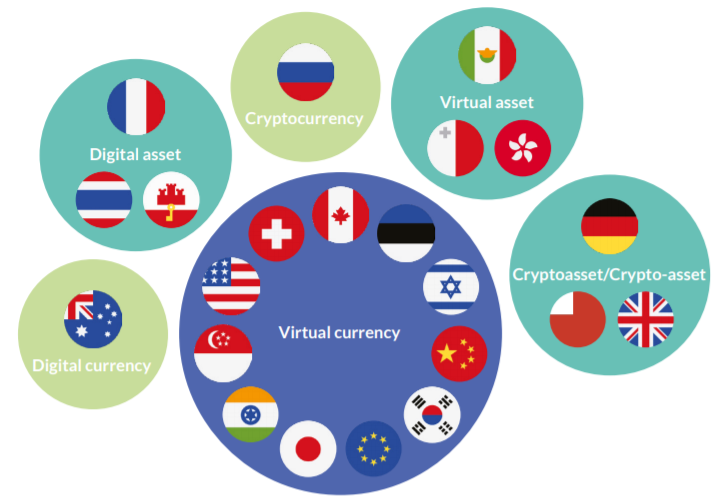 Исследование: развитие индустрии криптовалют сдерживает отсутствие единого подхода регуляторов