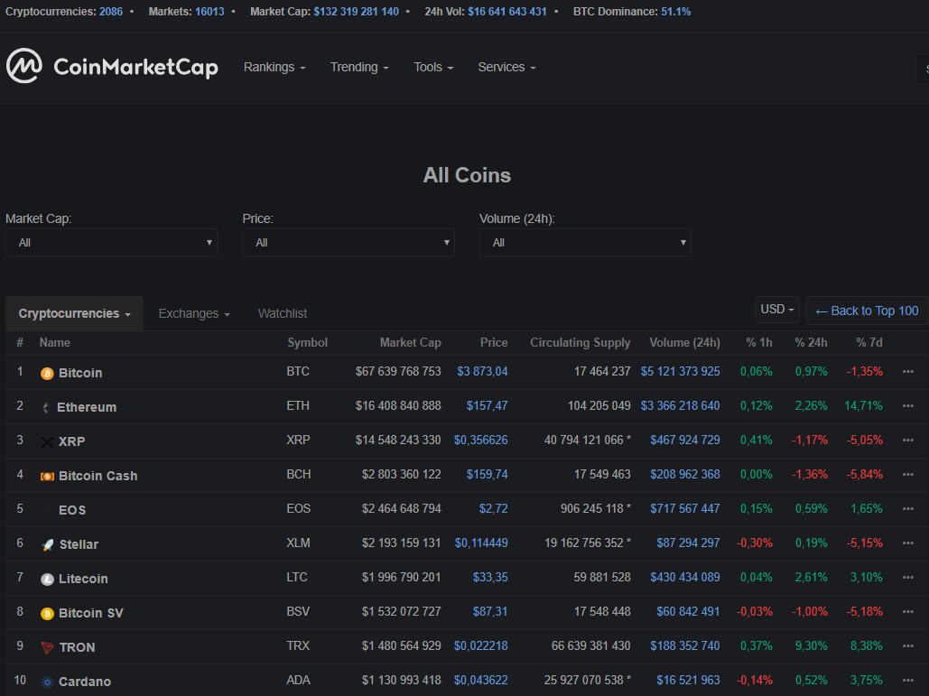 Приложение EtherGoo перешло на блокчейн Tron. Криптовалюта выросла на 9% за сутки