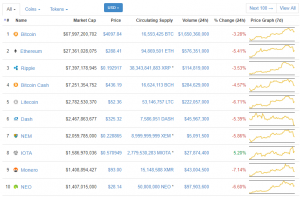 В Южной Корее запретили проведение ICO