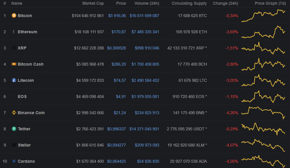 Биткоин-биржа Binance подверглась хакерской атаке. Похищено 7000 BTC