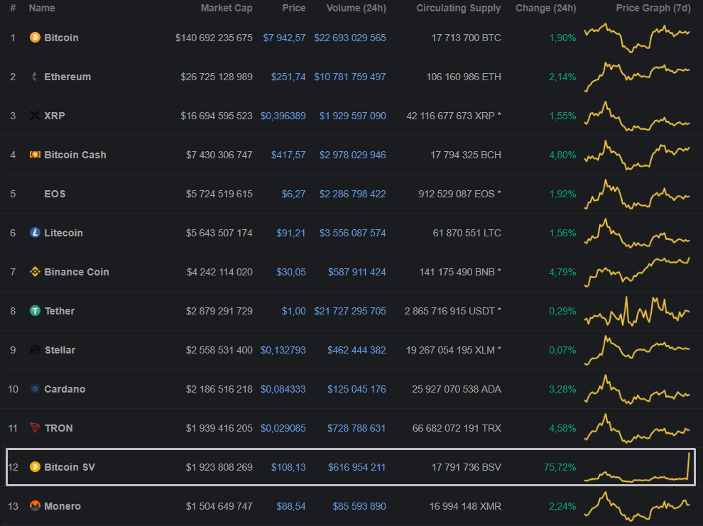 Крейг Райт получил авторские права на whitepaper биткоина