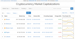 $7000: цена биткоина обновила исторический максимум