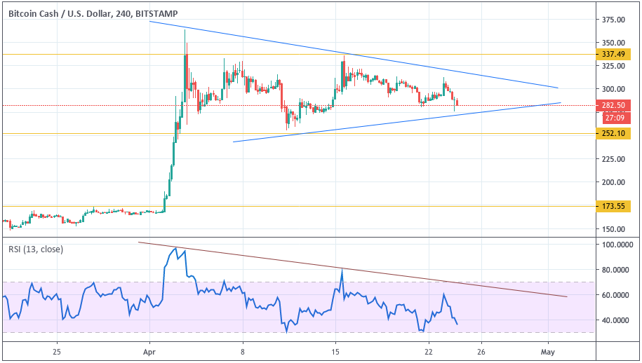 Анализ цен криптовалют: возможно продолжение восходящего импульса