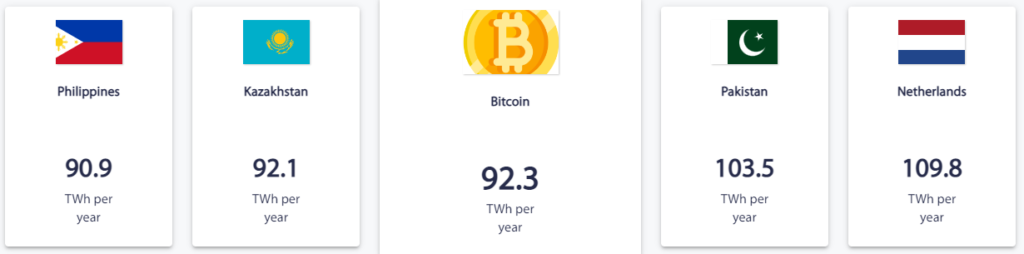 Аналитик Arcane Research спрогнозировал энергопотребление сети биткоина в 2040 году