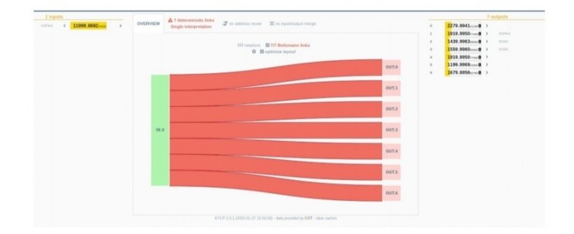 Как пирамида PlusToken отмывает биткоины и как это влияет на цену?