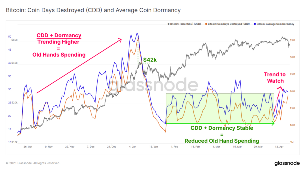 Обвал хешрейта, перегретый рынок и каскад ликвидаций: что провоцирует снижение цены биткоина