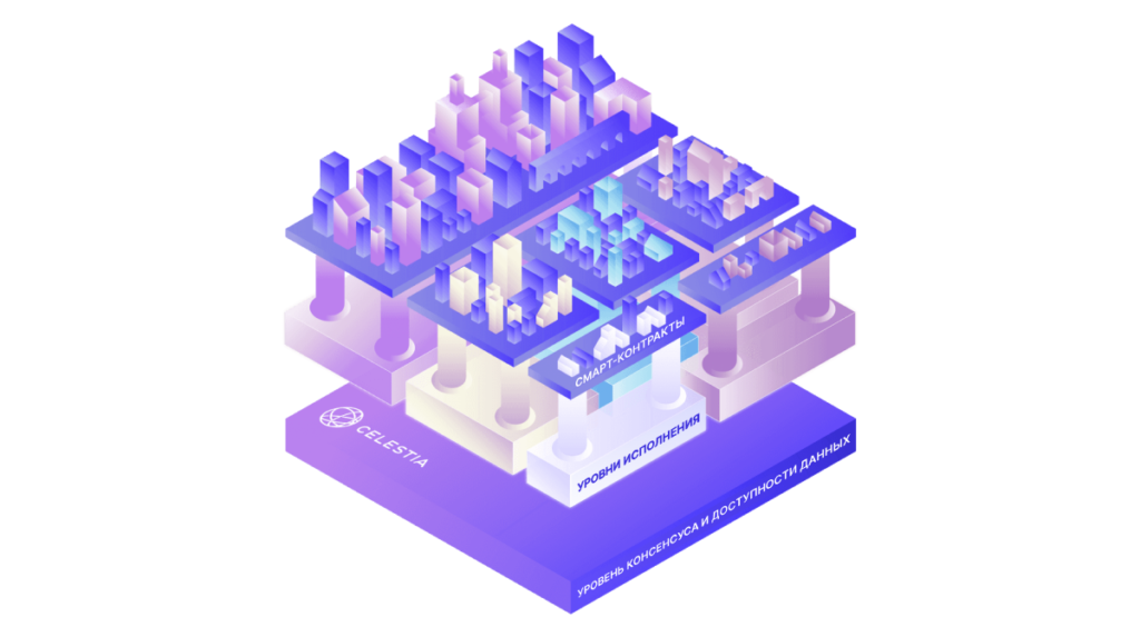celestia-Consensus-and-data-layer