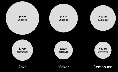 Отчет: Celsius потеряла $390 млн клиентских средств на инвестициях в DeFi и NFT