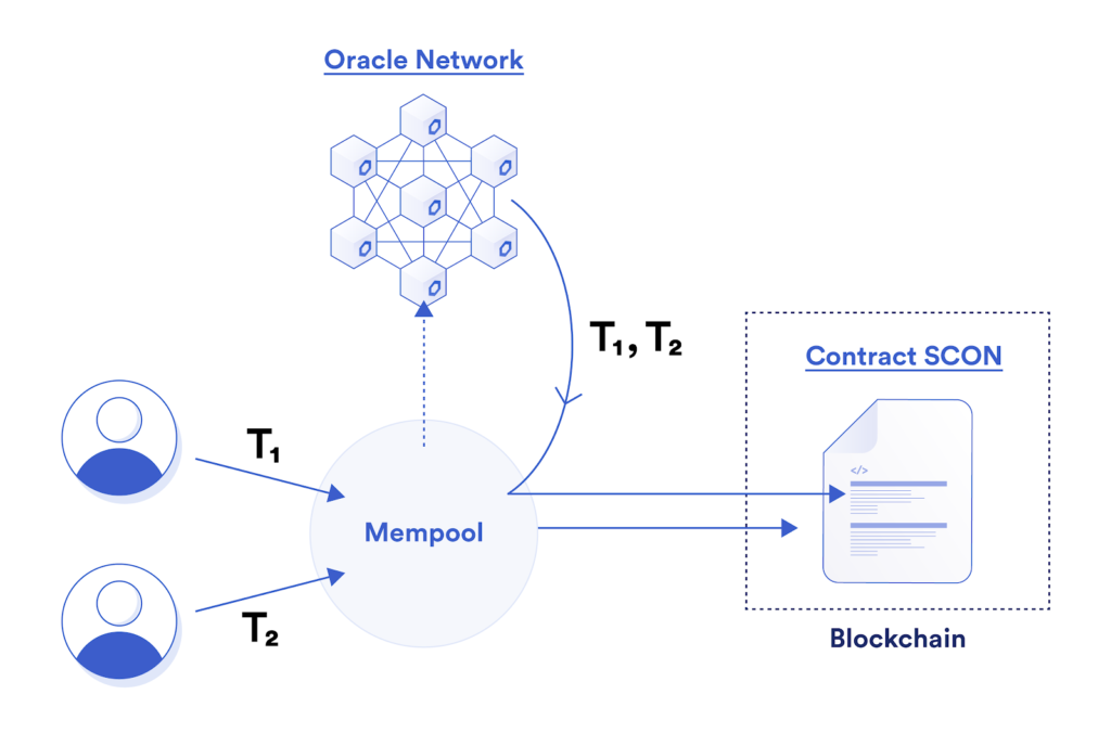 Невидимый налог в Ethereum: что такое MEV и как ему противостоять