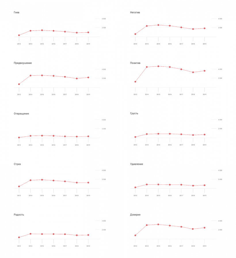 Биткоин — лидер по упоминанию в СМИ: за семь лет он встречался в заголовках 80 тысяч раз