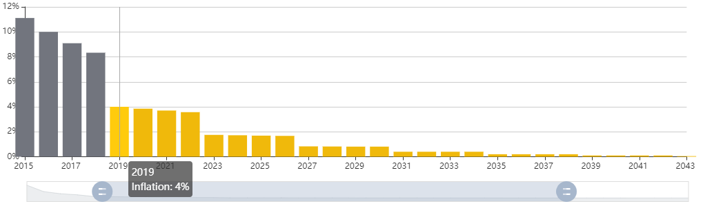 Как халвинг Litecoin повлияет на доходы майнеров, цену биткоина и рынок в целом