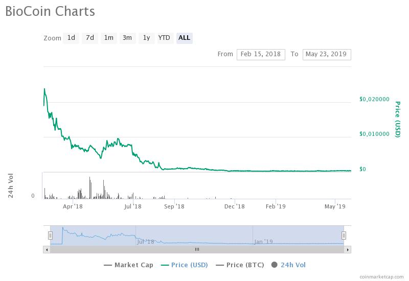 Против LavkaLavka и биокоина подано восемь исков на общую сумму 3,18 млн рублей