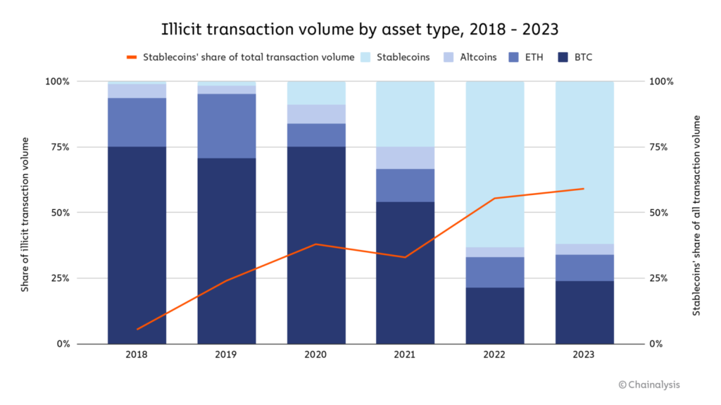 chart-3-illicit-by-asset-type-1536x862-1