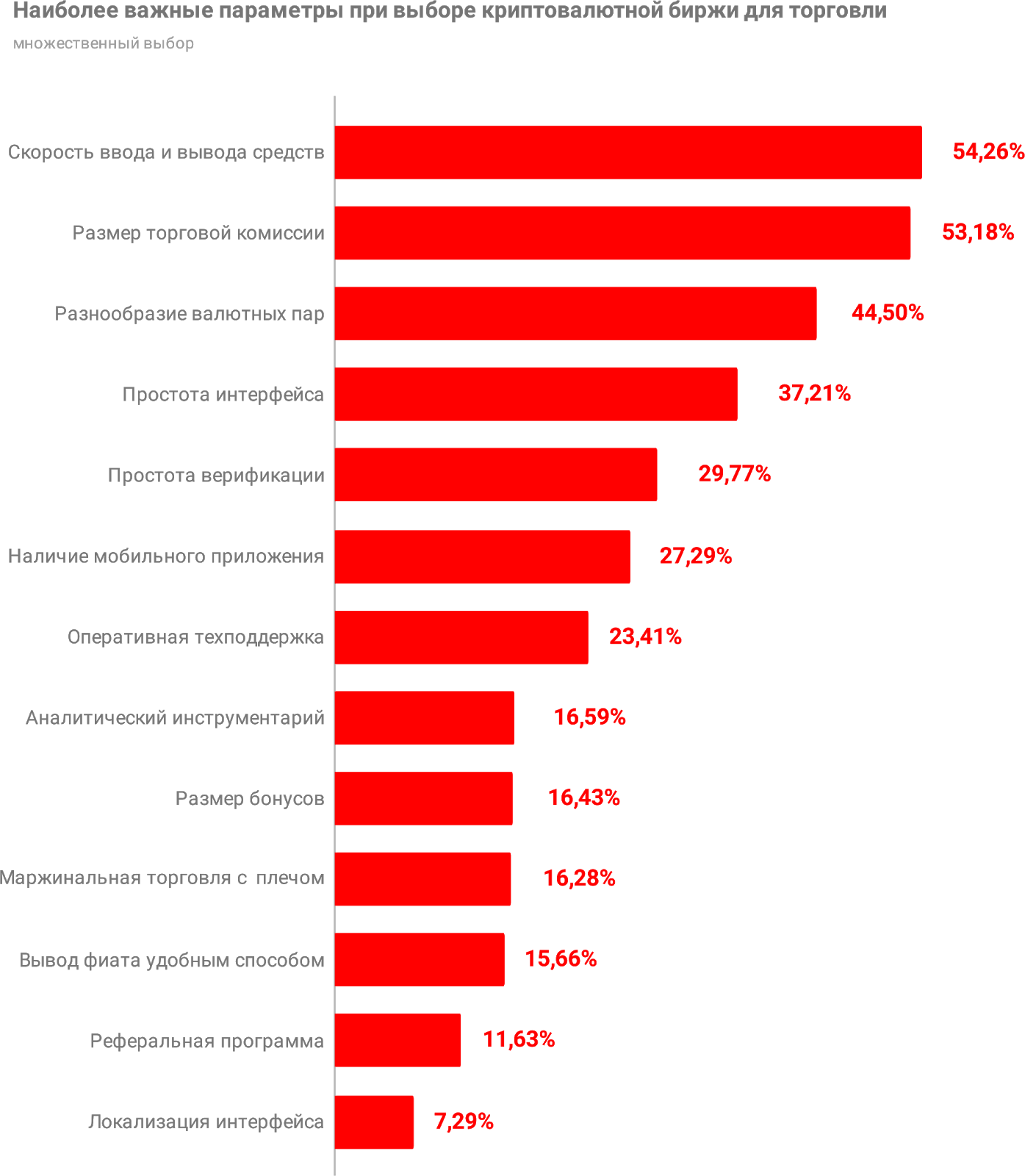 Сеть украинского Карбованця подверглась «атаке 51%»
