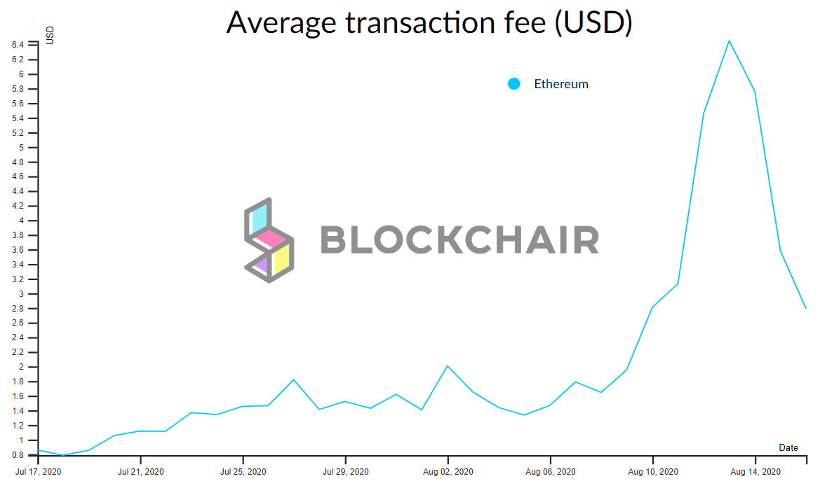 New records for Bitcoin and Ethereum, Belarus internet shutdown, and other events of the week