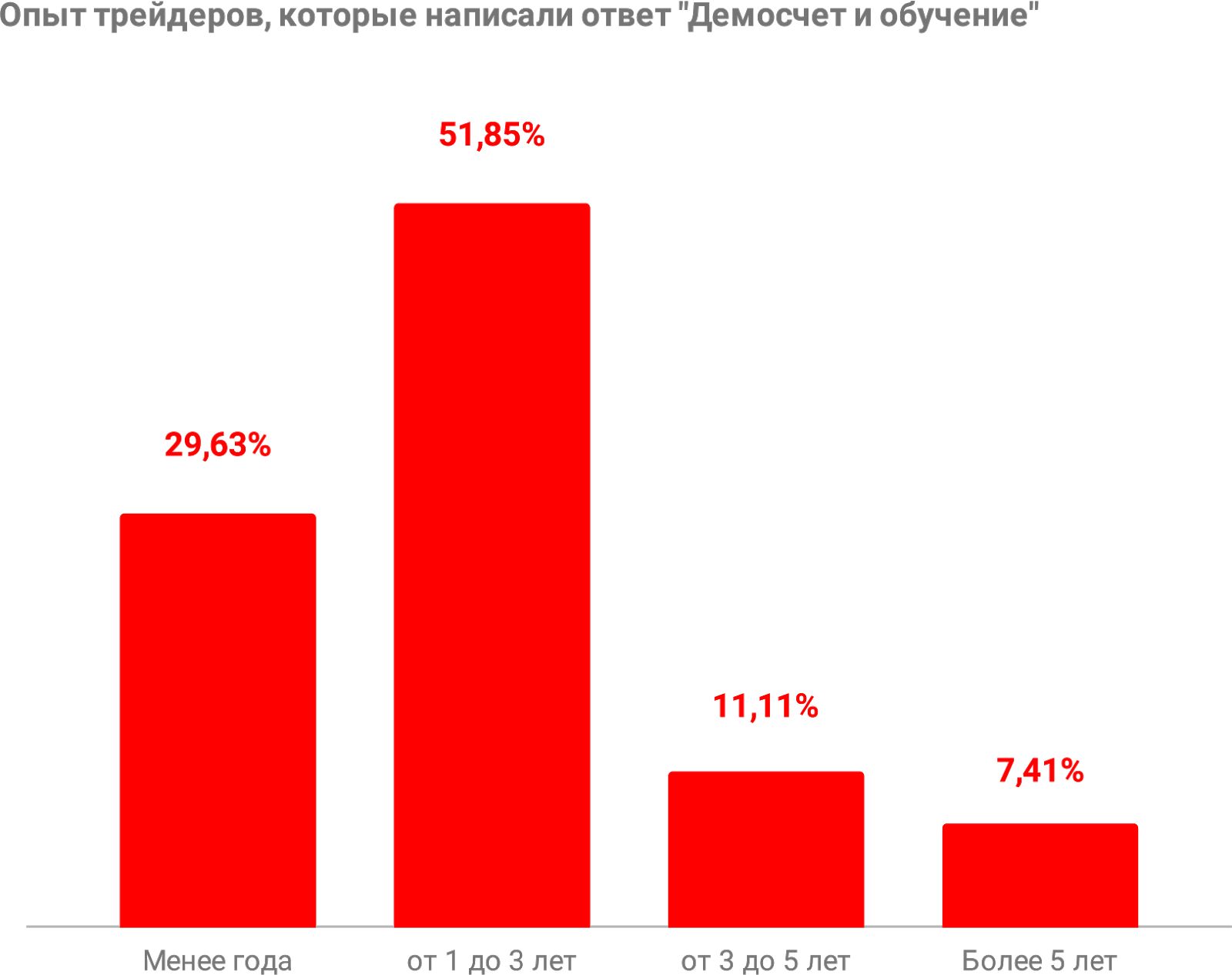 Я не халявщик, я партнер: как «Кэшбери» удалось повторить «успех» МММ и при чем тут биткоин