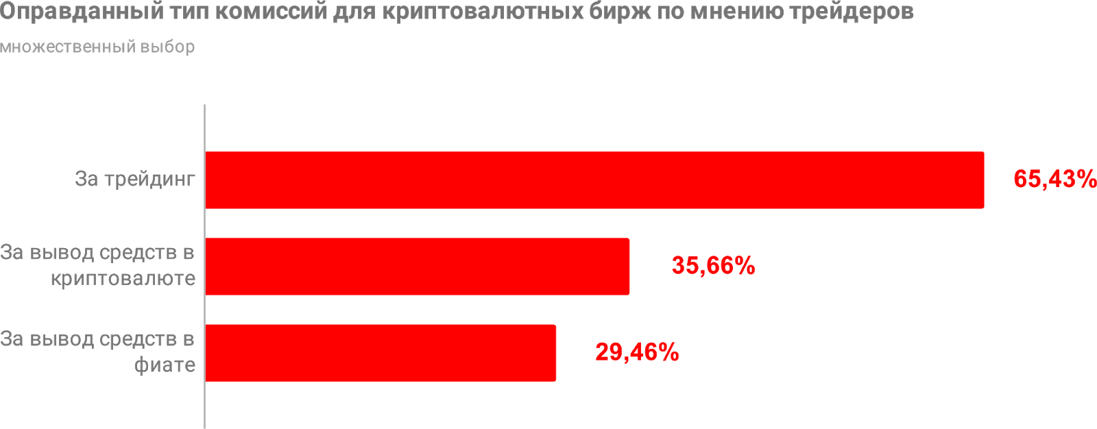 Объемы торгов на CoinMarketCap достигли абсолютного исторического максимума