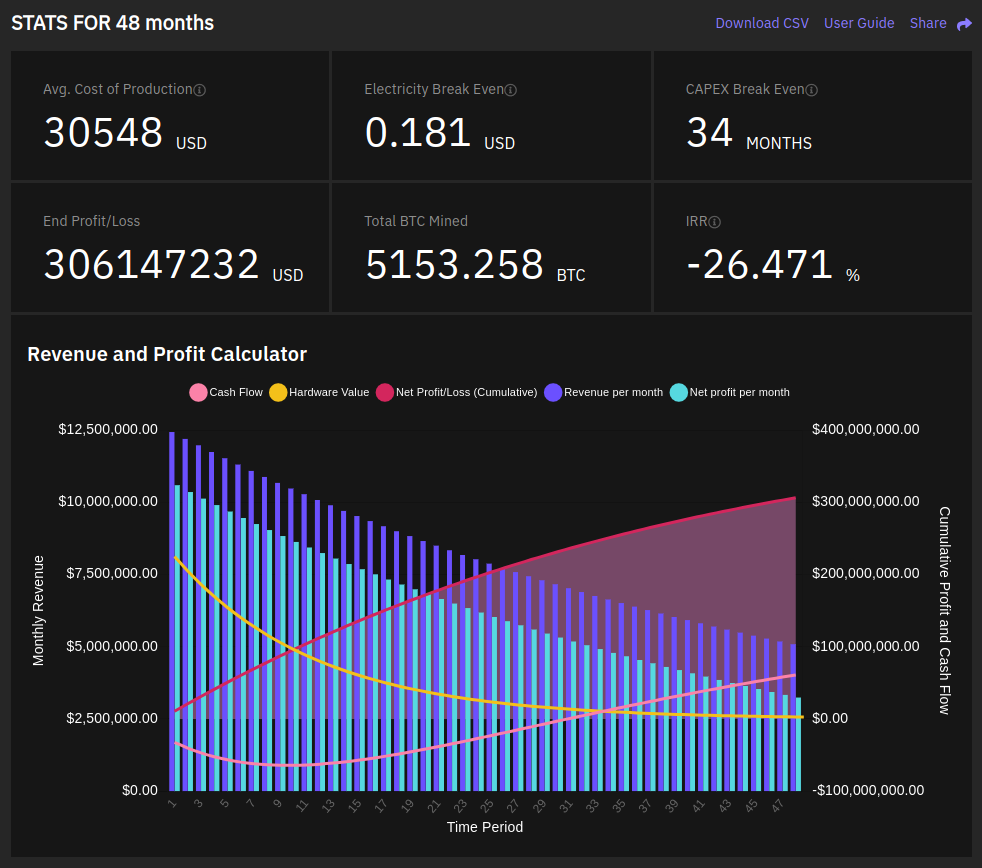 Рентабельно ли майнить биткоин с помощью солнечной энергии