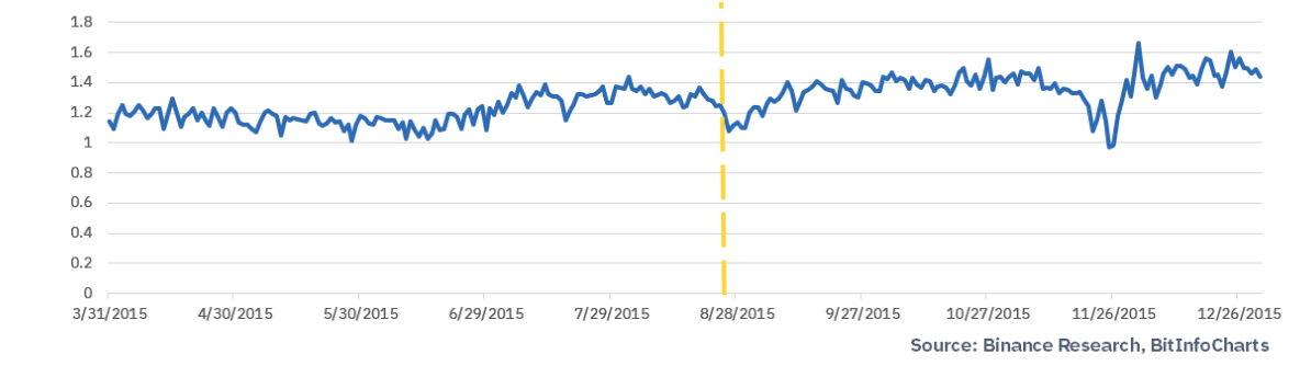 Как халвинг Litecoin повлияет на доходы майнеров, цену биткоина и рынок в целом