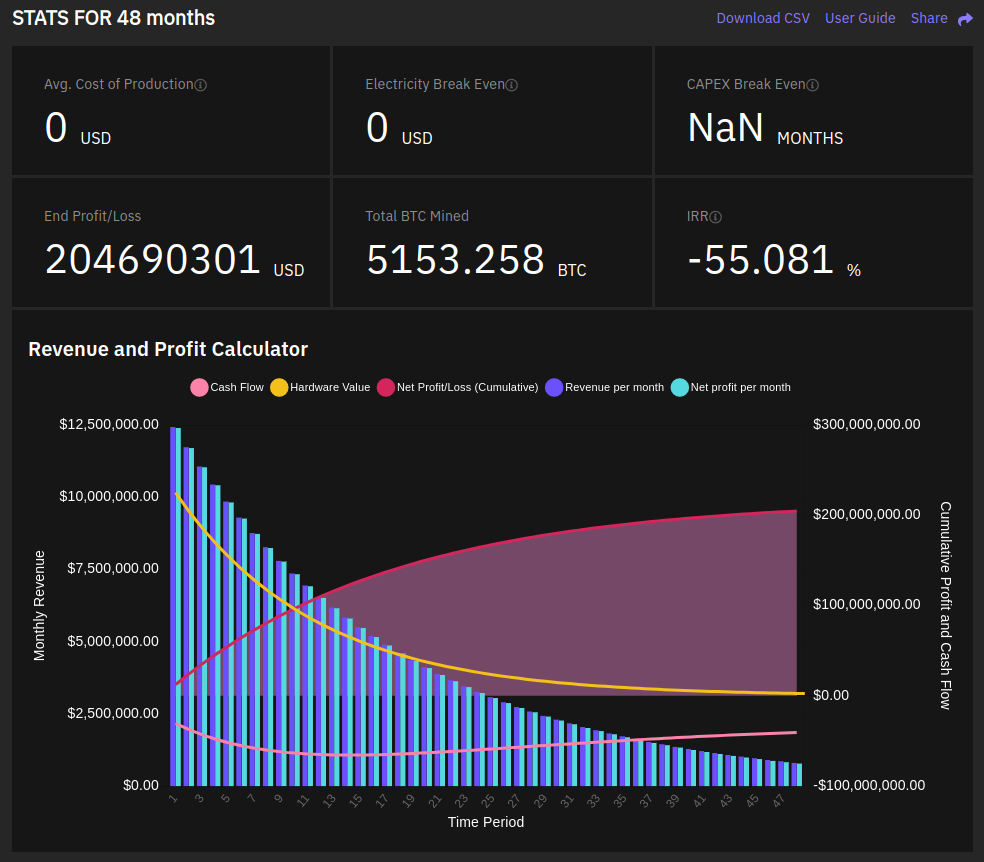 Рентабельно ли майнить биткоин с помощью солнечной энергии
