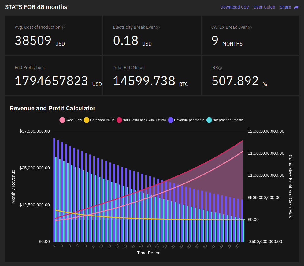 Рентабельно ли майнить биткоин с помощью солнечной энергии