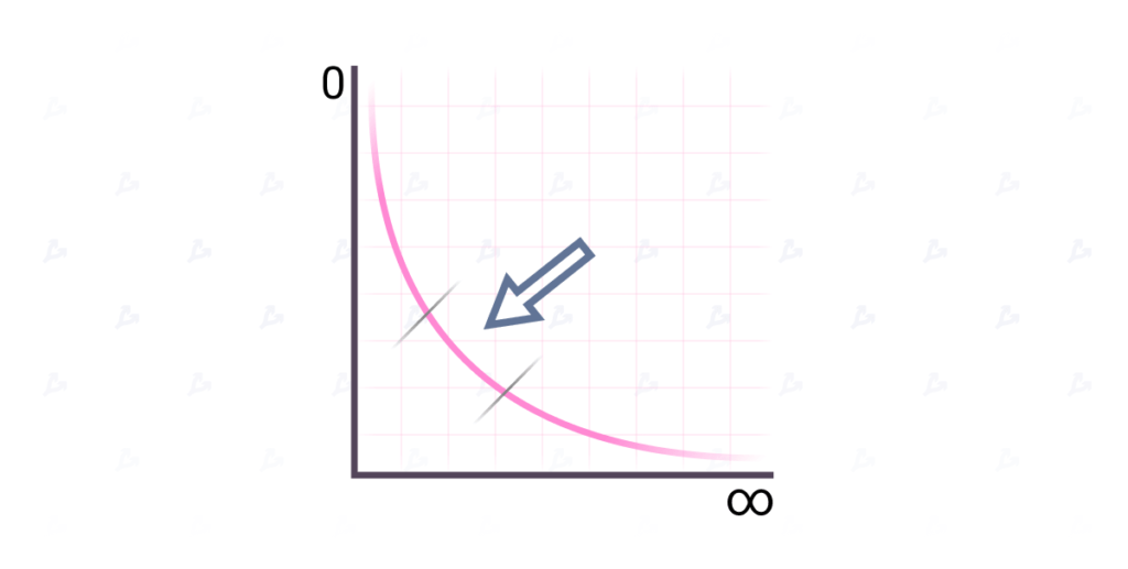 Концентрированная ликвидность и Optimism: удастся ли Uniswap удержать лидерство среди DEX?