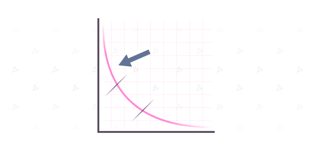 Концентрированная ликвидность и Optimism: удастся ли Uniswap удержать лидерство среди DEX?
