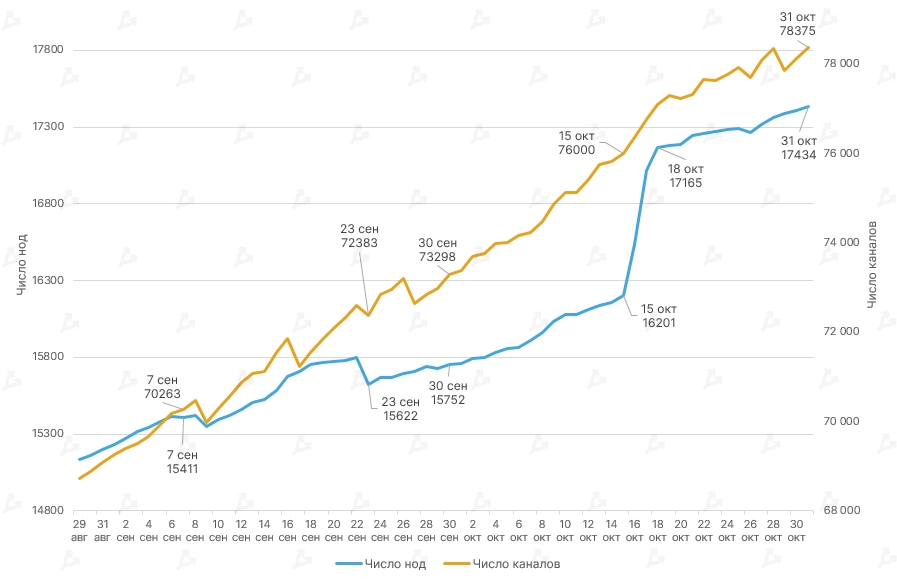 Октябрь 2021 в цифрах: рекордный дебют биткоин-ETF, ралли мем-токенов и $2,9 млрд для майнеров Ethereum