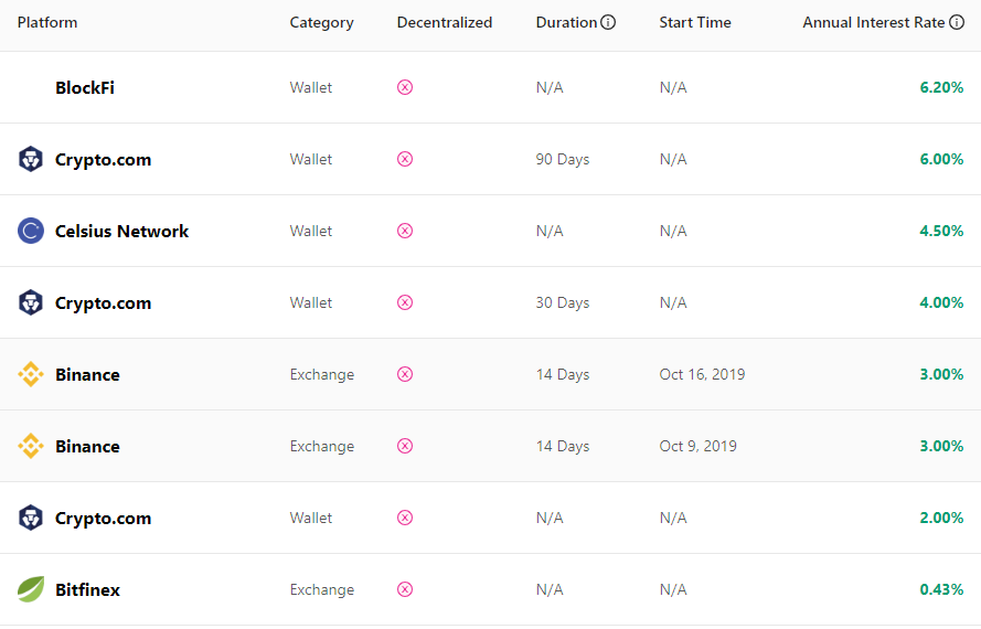 Как биткоин и другие криптовалюты могут привлечь инвесторов, уставших от низких процентных ставок