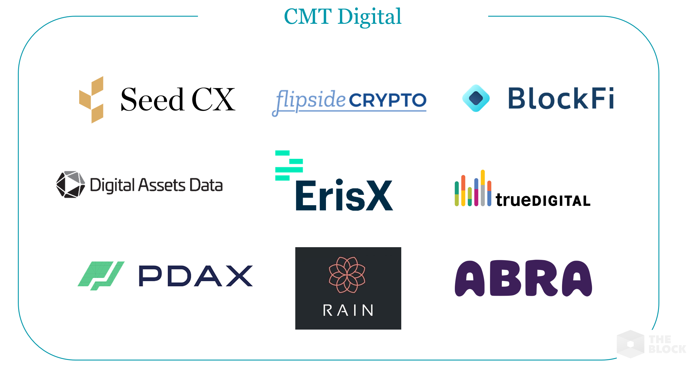 Куда инвестировали киты биткоин-индустрии в 2019 году?