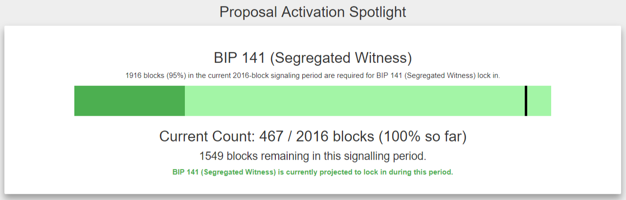 Топ-7 главных событий в биткоин- и блокчейн-индустрии (24.07.17 — 30.07.17)