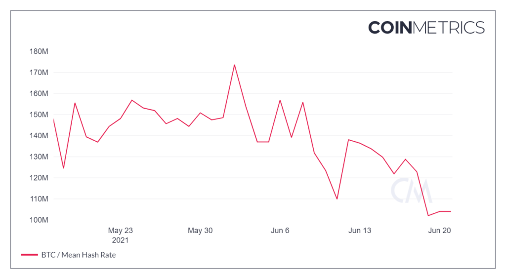 Китай запретил банкам и платежным системам участвовать в биткоин-транзакциях