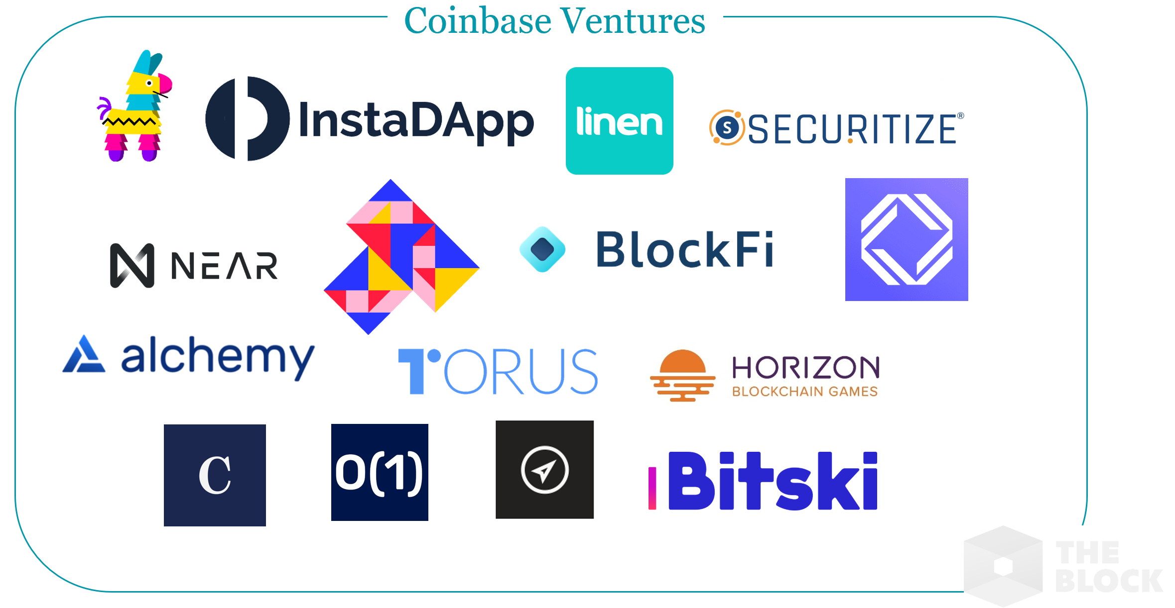 Куда инвестировали киты биткоин-индустрии в 2019 году?